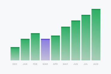 Execution history & logs