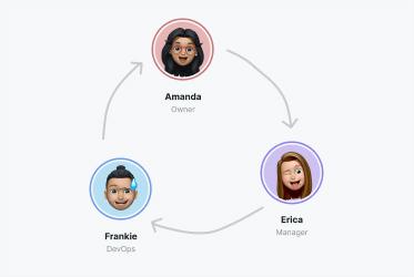 For different types of teams