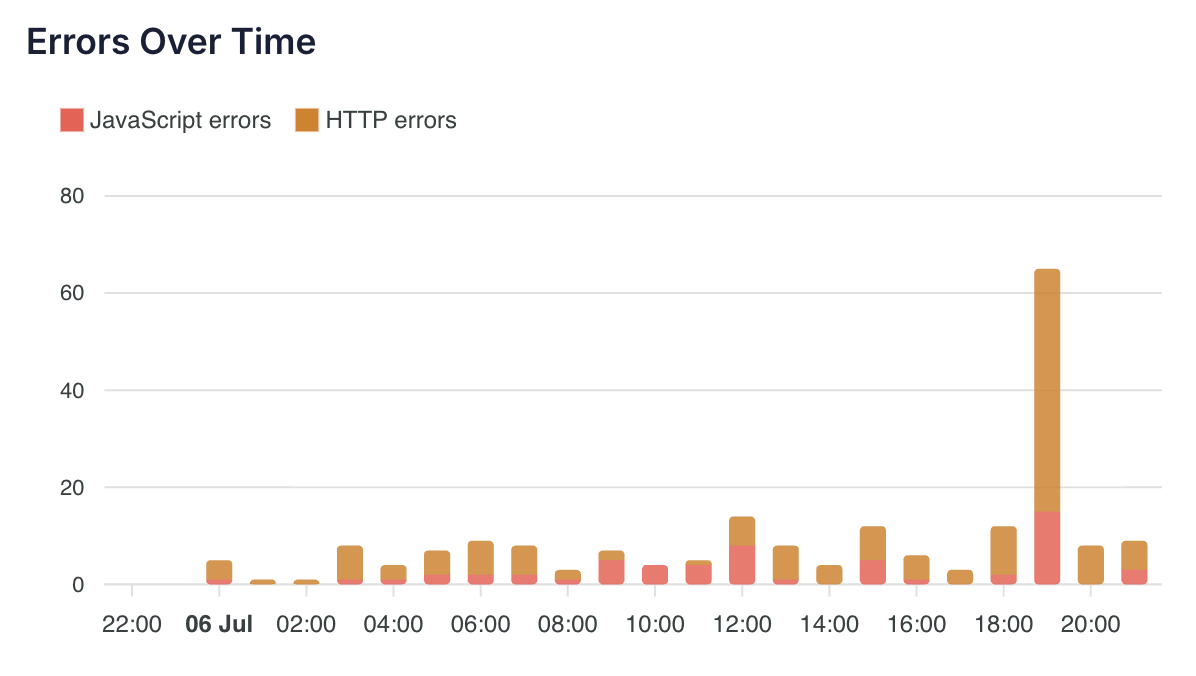 Errors, caught in the act - Pulsetic Real User Monitoring