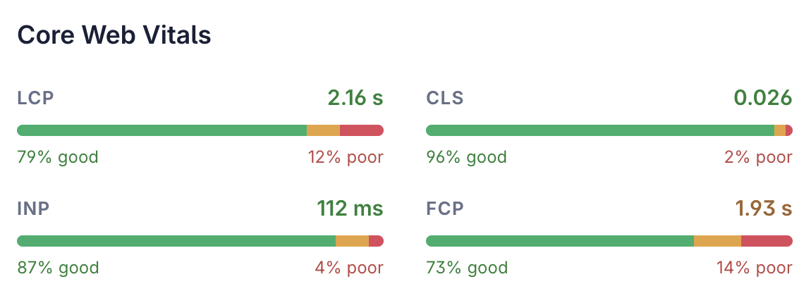 The numbers Google ranks you on - Pulsetic Real User Monitoring